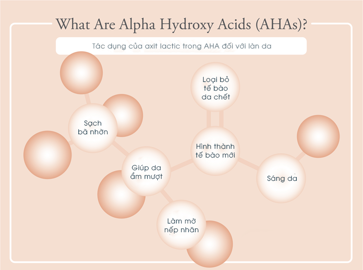 Tác dụng của AHA có thành phần axit lactic